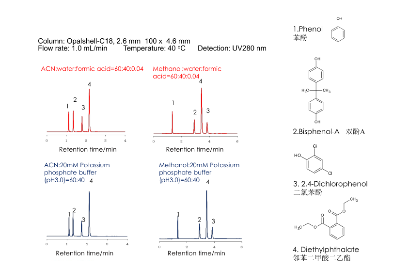 Opalshell-C18 苯酚 双酚A 二氯苯酚 邻苯二甲酸二乙酯