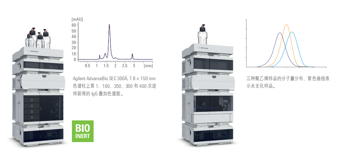Agilent 1260 液相色谱仪GPC/SEC解决方案